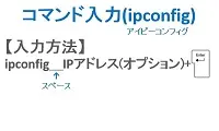 コマンド入力(ipconfig)